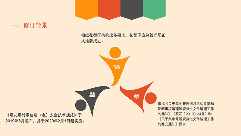 花都區應急管理局關于花都區煙花爆竹經營許可辦理程序的政策解讀-圖文版_頁面_4.jpg