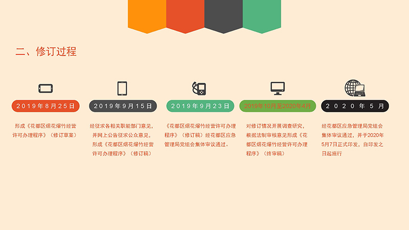 花都區應急管理局關于花都區煙花爆竹經營許可辦理程序的政策解讀-圖文版_頁面_5.jpg