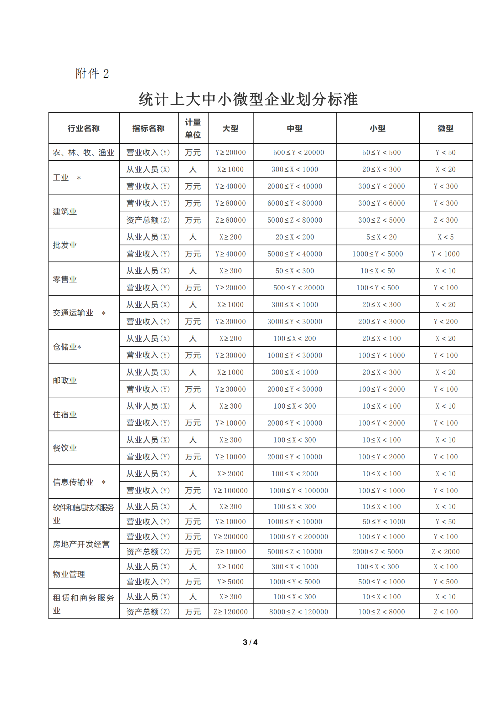 花都區關于申請以工代訓培訓補貼的通知_20201021174226_02.png