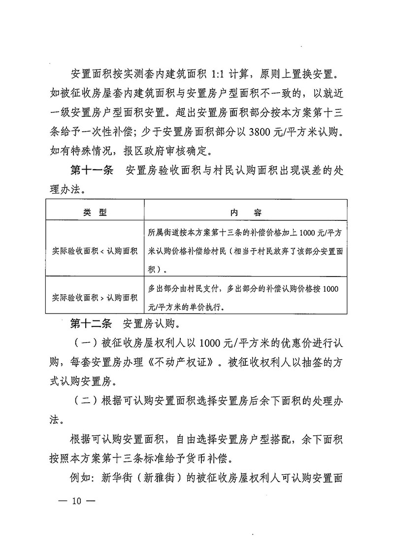 廣州市花都區人民政府辦公室關于印發廣州至清遠城際軌道交通廣州白云至廣州北段（花都區）項目農民集體所有土地上房屋征收補償安置方案的通知花府辦〔2020〕15號_頁面_10.jpg