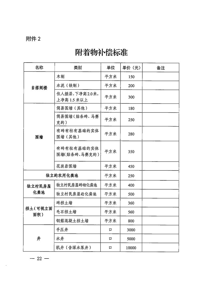 廣州市花都區人民政府辦公室關于印發廣州至清遠城際軌道交通廣州白云至廣州北段（花都區）項目農民集體所有土地上房屋征收補償安置方案的通知花府辦〔2020〕15號_頁面_22.jpg