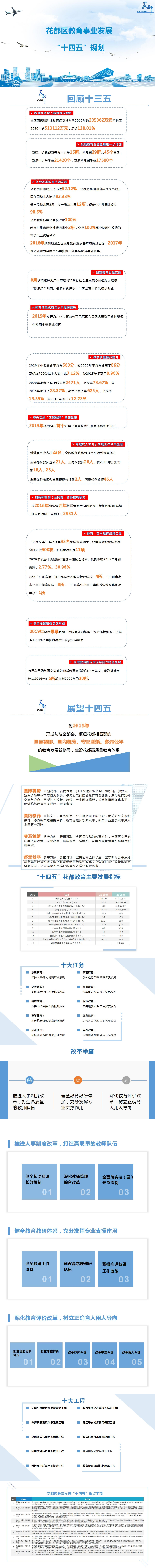 花都區教育事業發展第十四個五年規劃圖解(以此為準).jpg