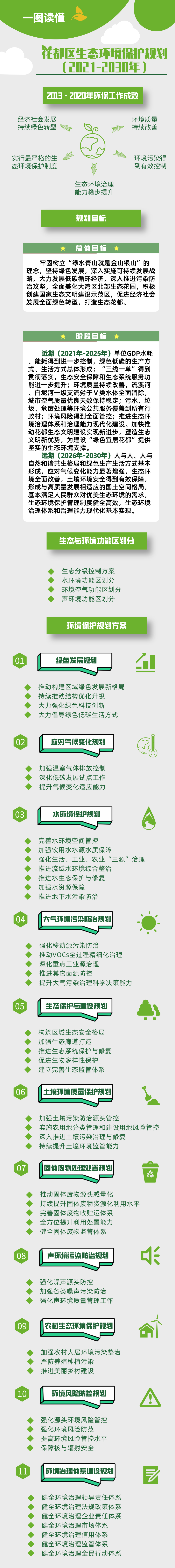 《花都區(qū)生態(tài)環(huán)境保護(hù)規(guī)劃（2021-2030年）》圖文解讀.jpg