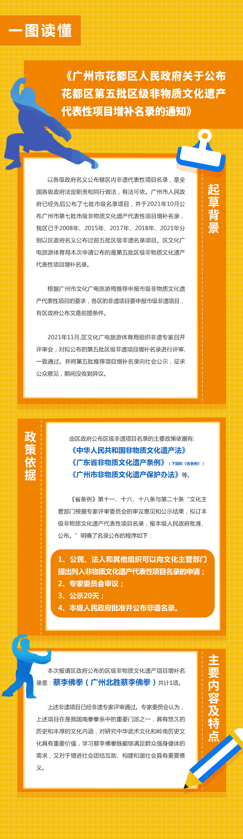 3.花府〔2022〕2號 圖解（增補項目）.jpg