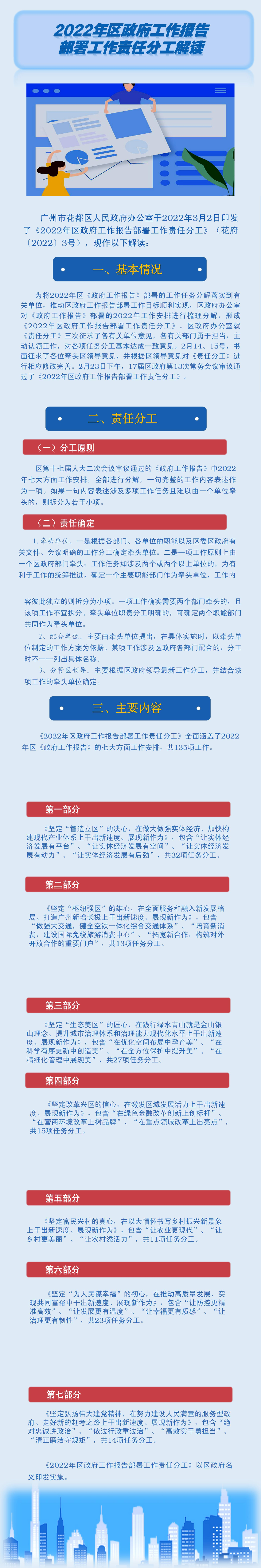 2022年區政府工作報告_部署工作責任分工解讀_.jpg