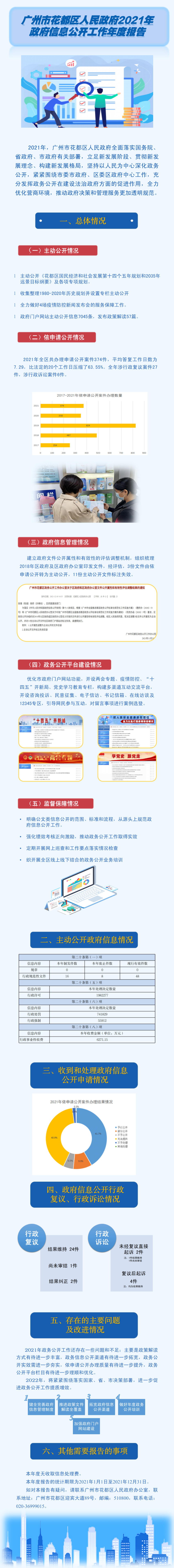 廣州市花都區人民政府2021年政府信息公開工作年度報告.jpg