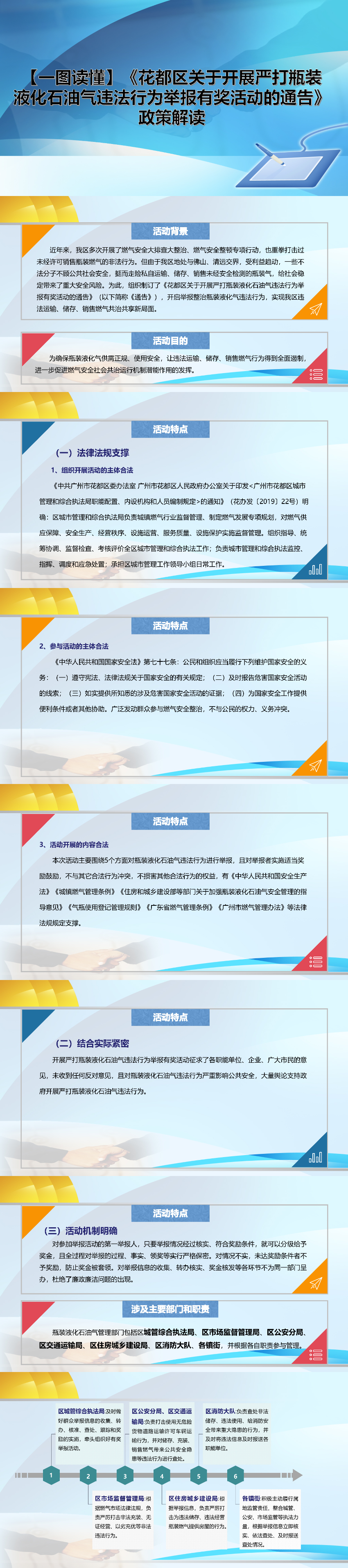 【一圖讀懂】《花都區關于開展嚴打瓶裝液化石油氣違法行為舉報有獎活動的通告》_01.jpg