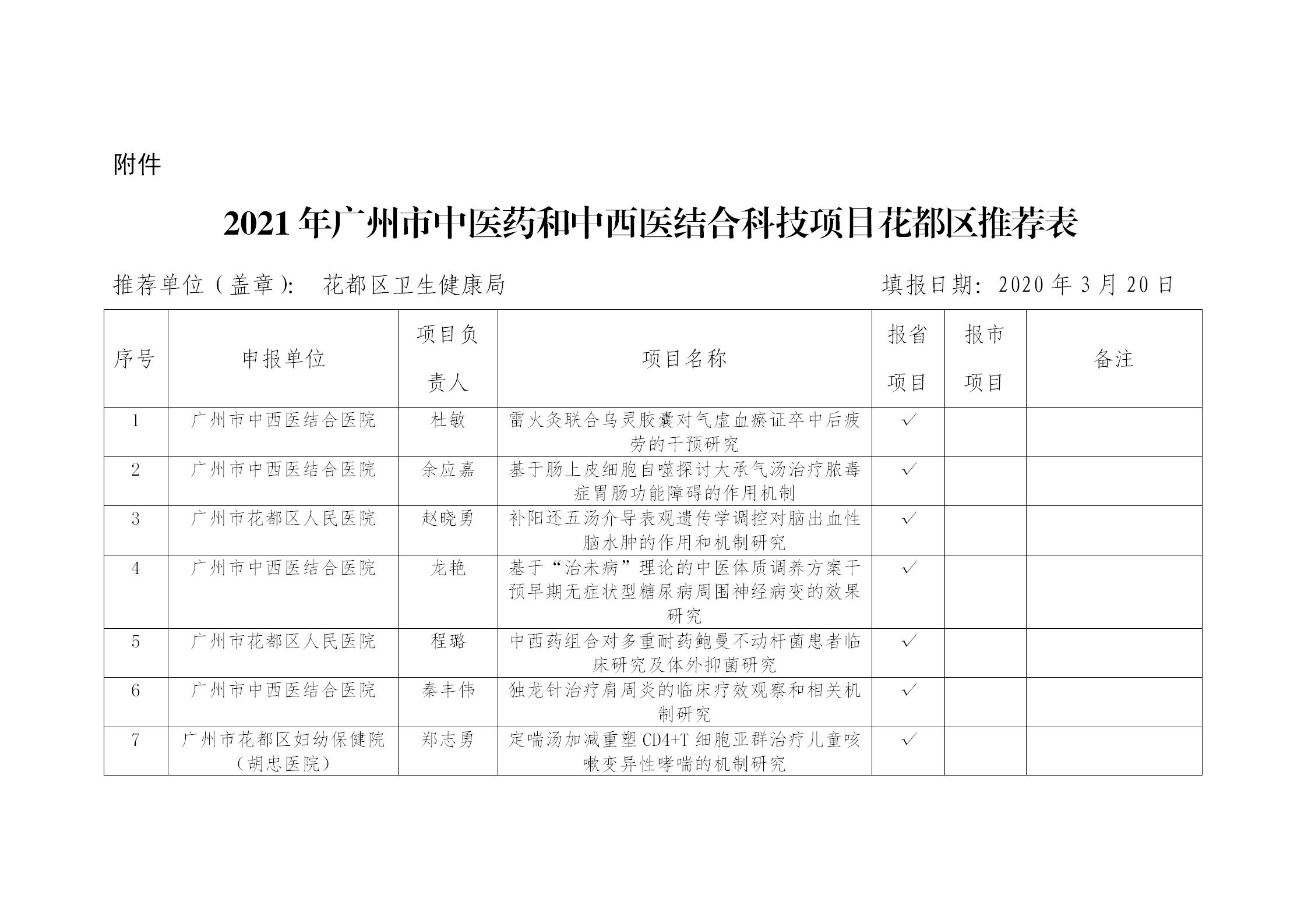 關于擬推薦申報2021年度廣州市中醫藥和中西醫結合科技項目的公示_01.jpg