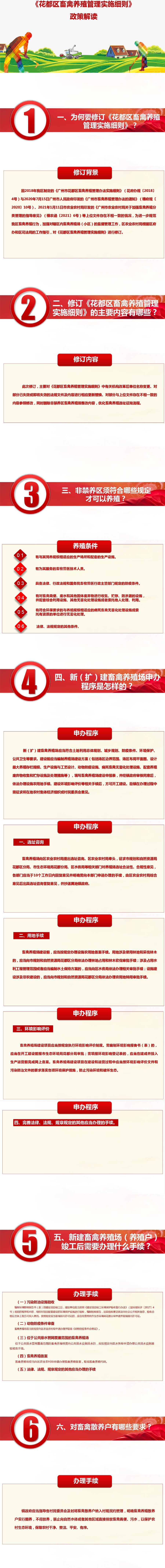 《花都區(qū)畜禽養(yǎng)殖管理實(shí)施細(xì)則》政策解讀_01(1).jpg