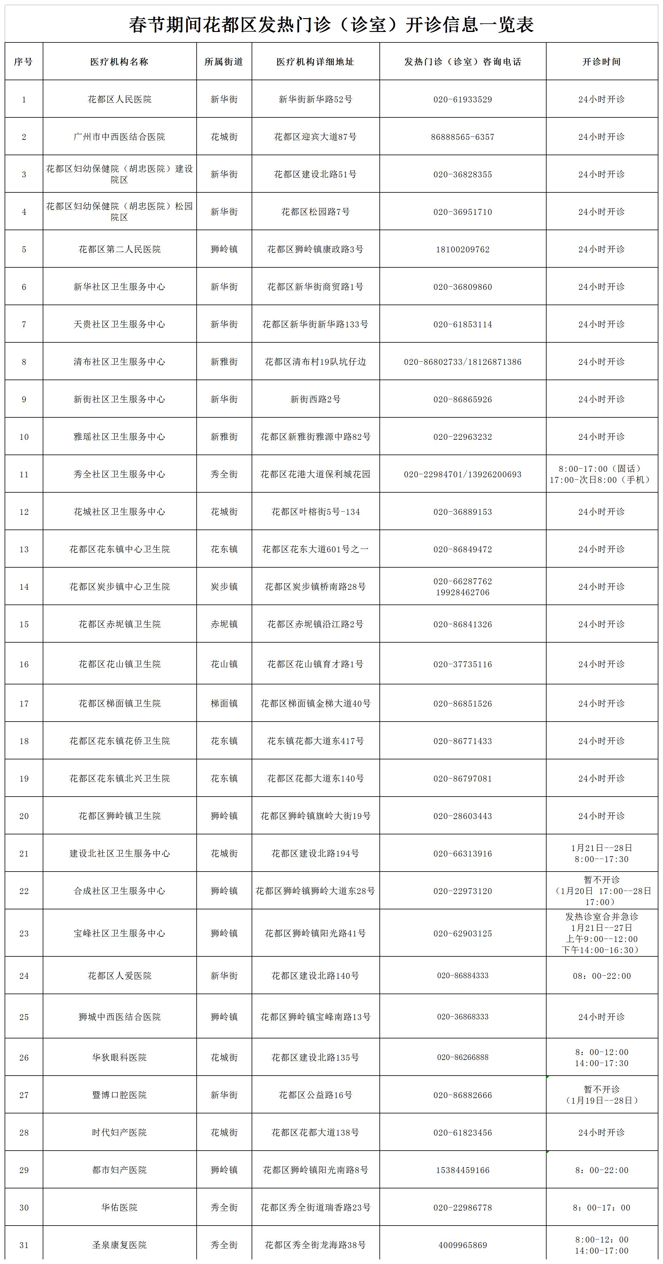 春節期間發熱門診（診室）開診一覽表（公示）_Sheet1.jpg