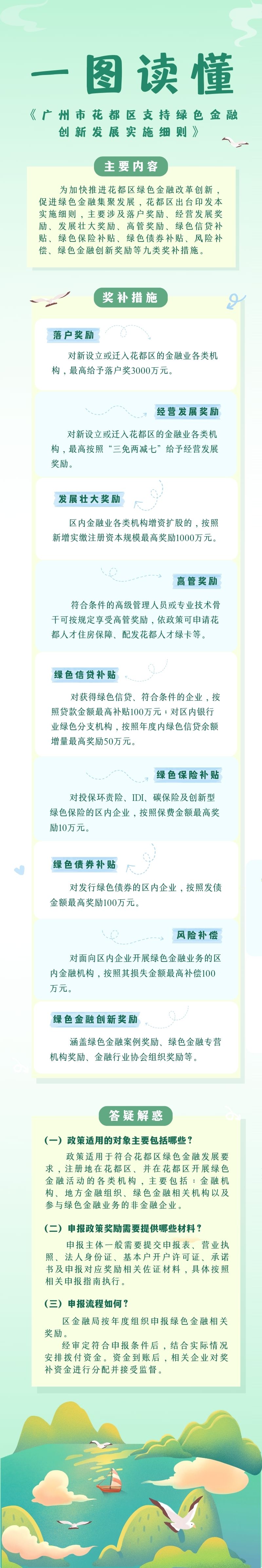 《廣州市花都區(qū)支持綠色金融創(chuàng)新發(fā)展實施細則》一圖讀懂.jpg