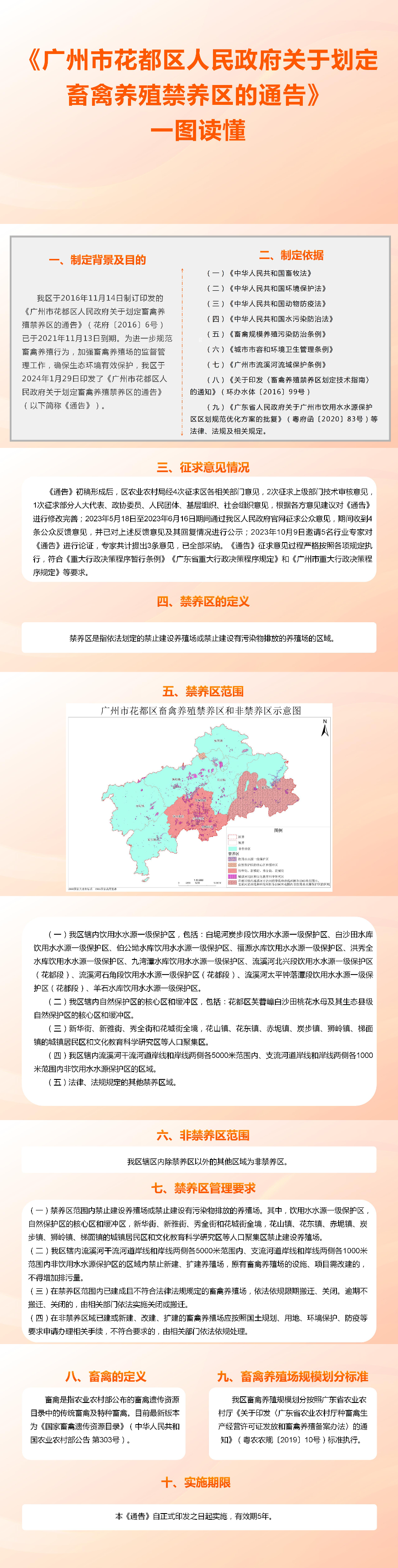 《廣州市花都區(qū)人民政府關(guān)于劃定畜禽養(yǎng)殖禁養(yǎng)區(qū)的通告》政策解讀材料(圖片解讀).jpg