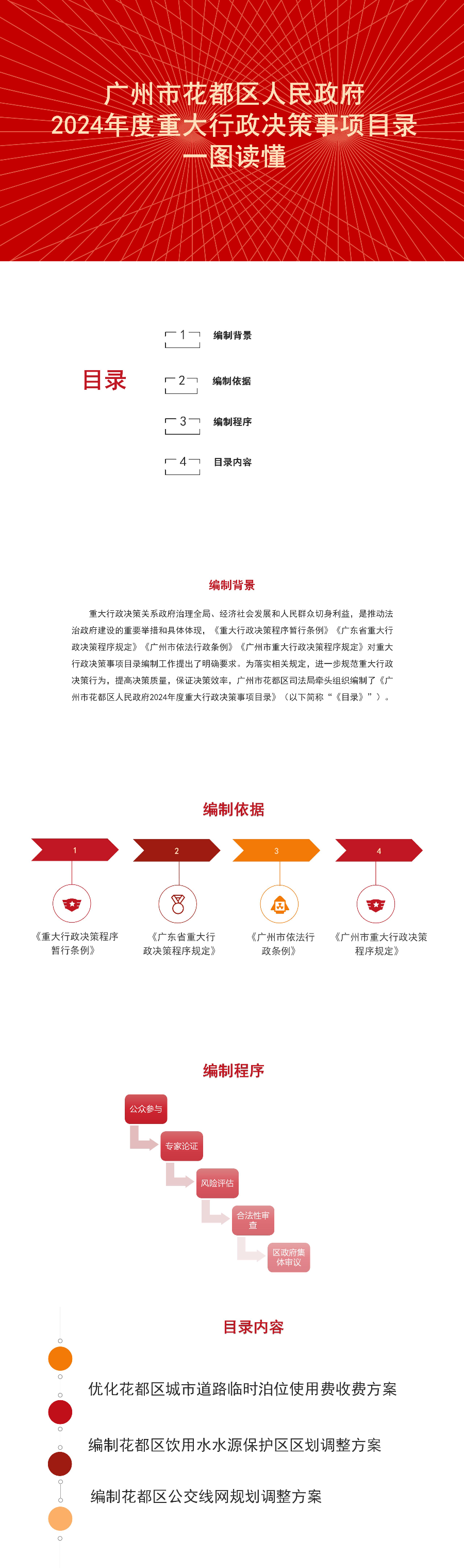 花都區2024年度重大行政決策目錄一圖讀懂.jpg