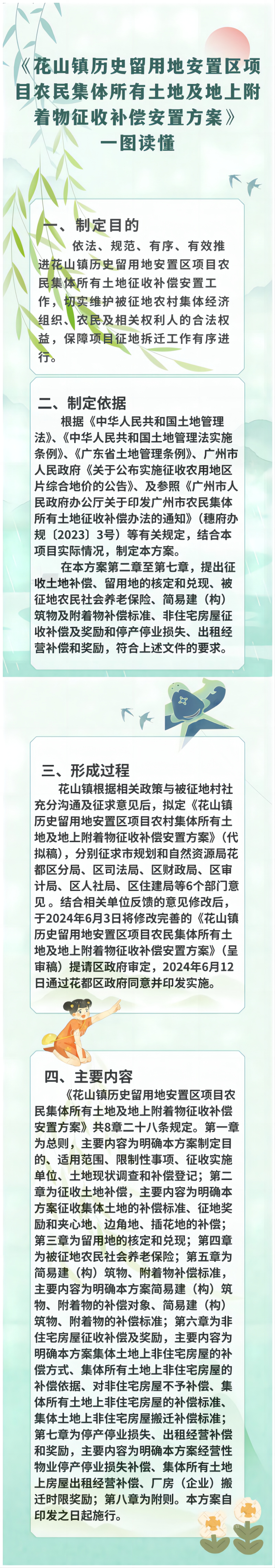 3-《花山鎮歷史留用地安置區項目農民集體所有土地及地上附著物征收補償安置方案》一圖讀懂.png