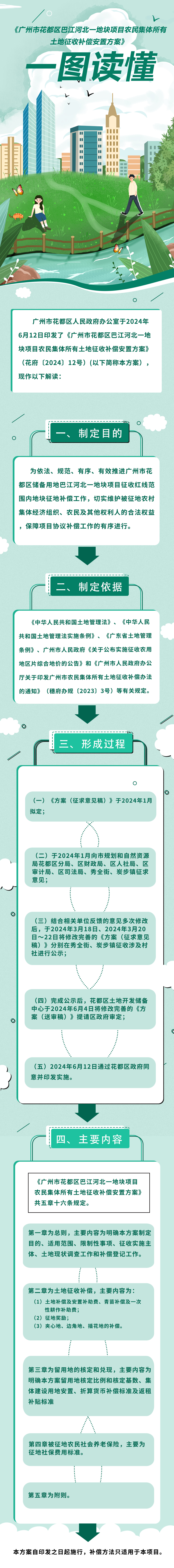 3-2《廣州市花都區巴江河北一地塊項目農民集體所有土地征收補償安置方案》的一圖讀懂.jpg
