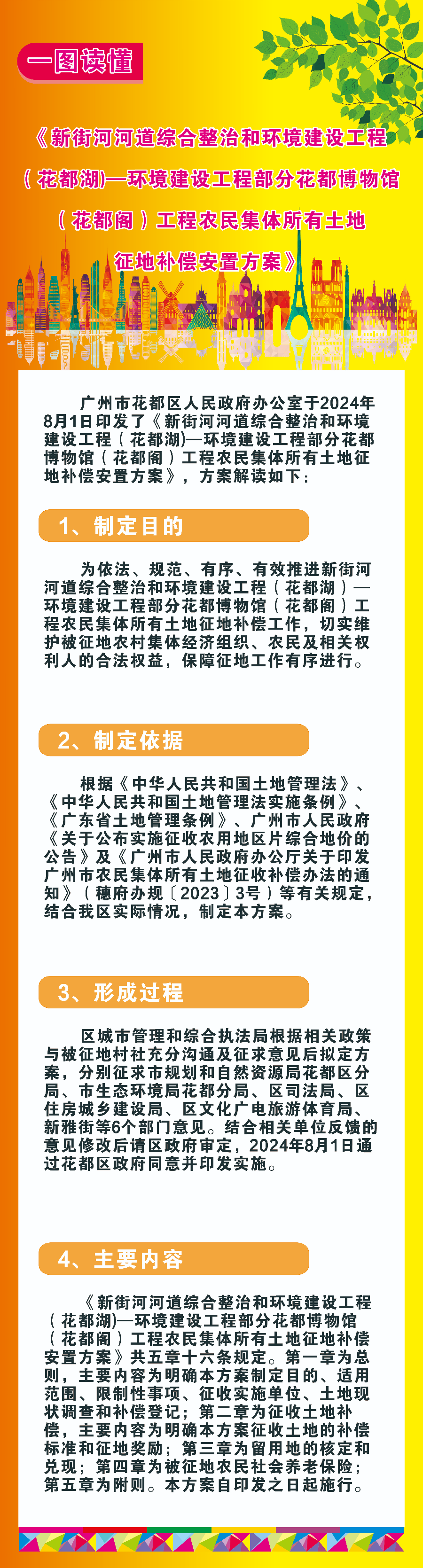 3-3（圖文解讀）《新街河河道綜合整治和環(huán)境建設工程（花都湖)—環(huán)境建設工程部分花都博物館（花都閣）工程農(nóng)民集體所有土地征地補償安置方案》的政策解讀.jpg