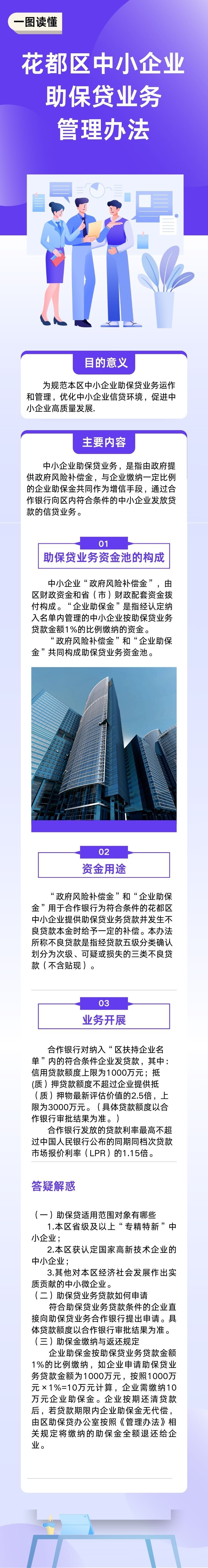 花都區(qū)中小企業(yè)助保貸業(yè)務(wù)管理辦法（圖文解讀）0821.jpg