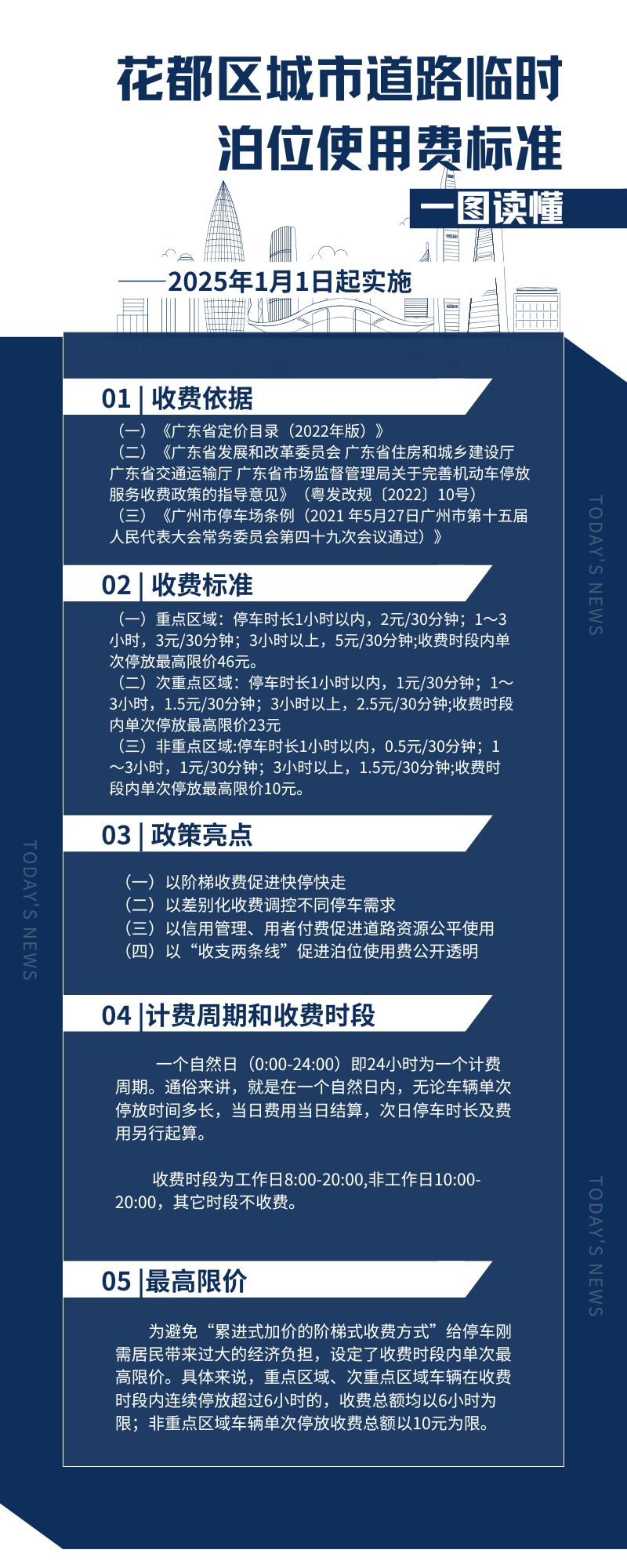 （20250108更新）花都區(qū)城市道路臨時泊位使用費(fèi)標(biāo)準(zhǔn) 政策解讀.jpg