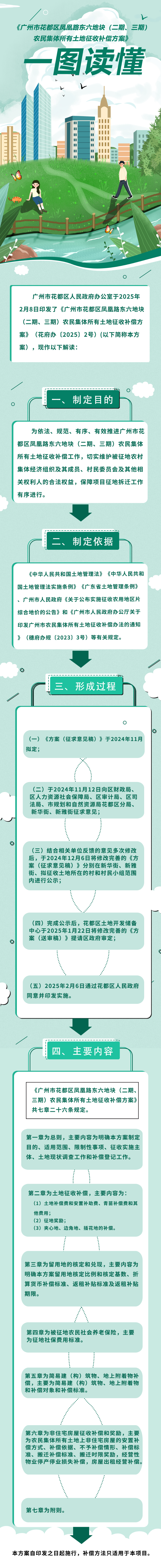 3.2《廣州市花都區鳳凰路東六地塊（二期、三期）農民集體所有土地征收補償方案》的圖解.jpg