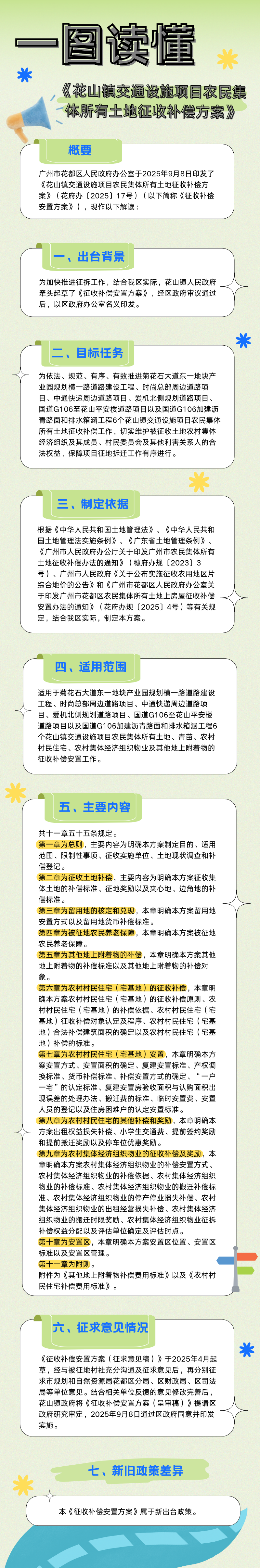 3.2《花山鎮交通設施項目農民集體所有土地征收補償方案》政策解讀圖片.jpg