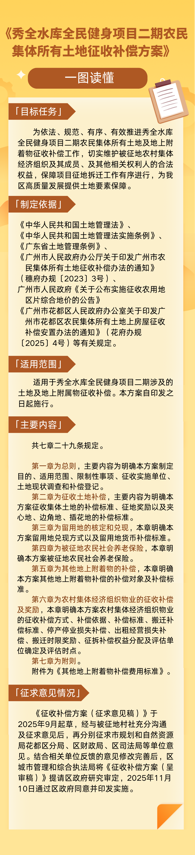 3.3《秀全水庫全民健身項目二期農民集體所有土地征收補償方案》圖片解讀.png