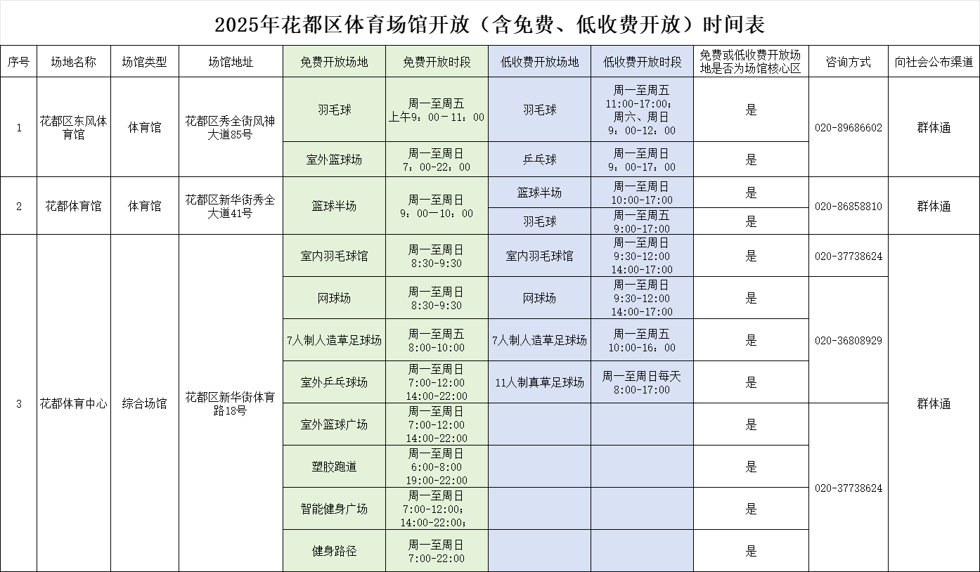 2025年花都區體育場館開放（含免費、低收費開放）時間表.png