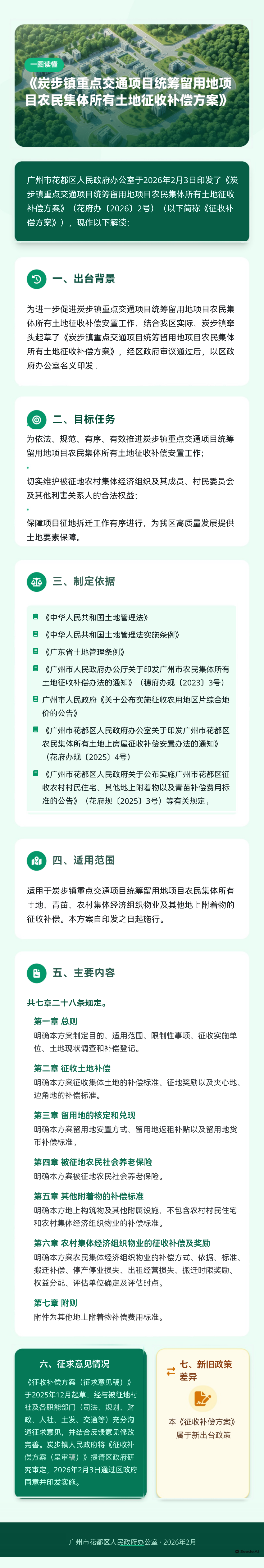 3.2《炭步鎮(zhèn)重點交通項目統(tǒng)籌留用地項目農(nóng)民集體所有土地征收補(bǔ)償方案收補(bǔ)償方案》的政策解讀一圖解讀1.png